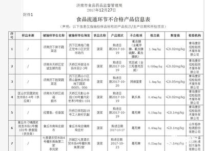 济南食药监通报69批次不合格食品 华润万家等超市上榜