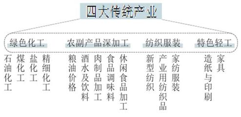 德州:构建“541”产业体系 三年行动打造“智造名城”