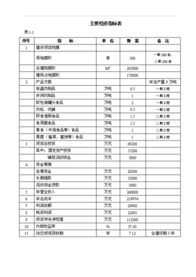 (项目名称)万吨肉制品等农副产品深加工项目可行性实施方案(完整版正稿)