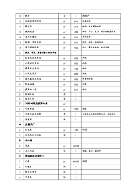 建设肉制品加工及农副产品批发市场贸工农一体化项目投资立项申报材料