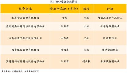 中国式IPO月报:10月A股IPO及被否情况全梳理