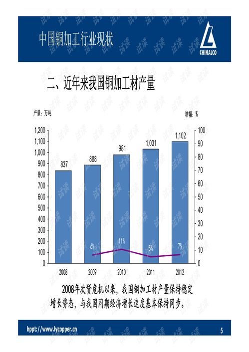 百大产业链全景图 中国铜加工新材料发展和应用.pdf