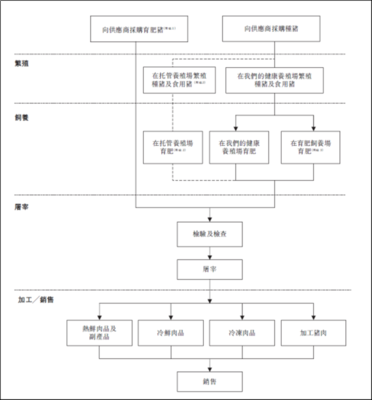 股票百科·惠生国际